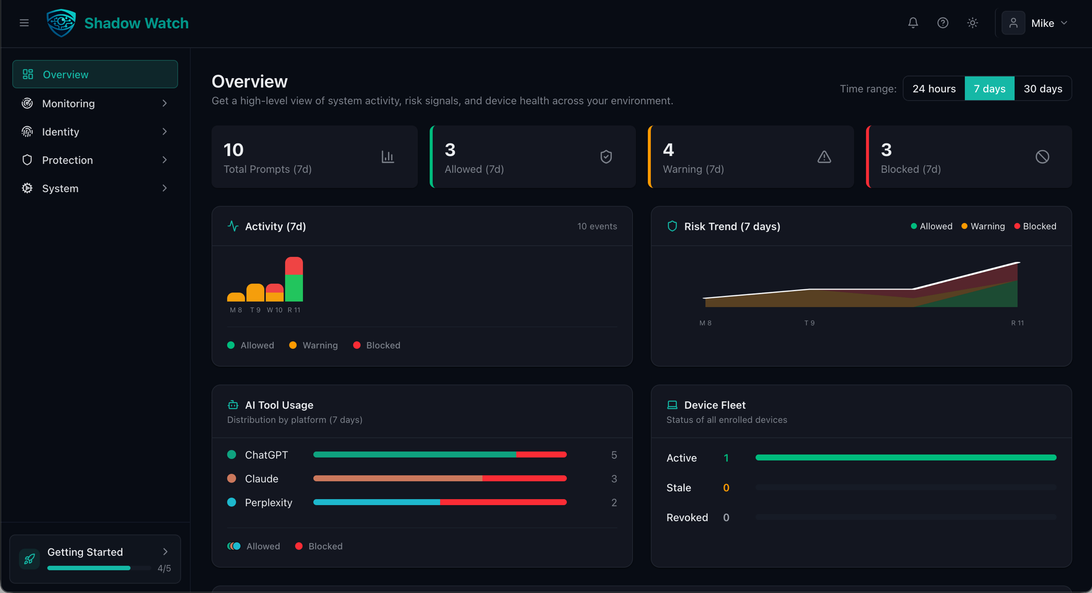 ShadowWatch dashboard monitoring AI interactions
