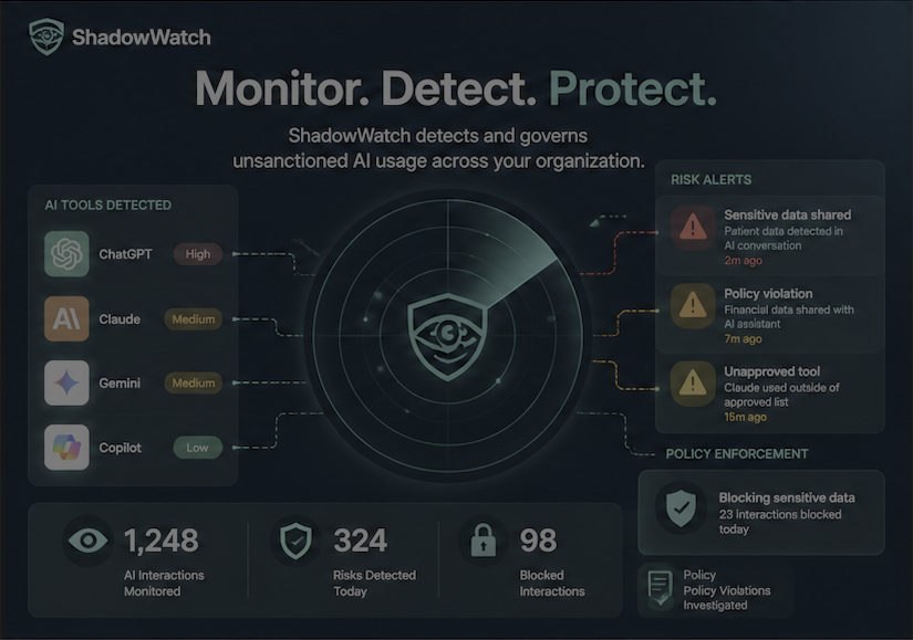 ShadowWatch shadow AI monitoring dashboard