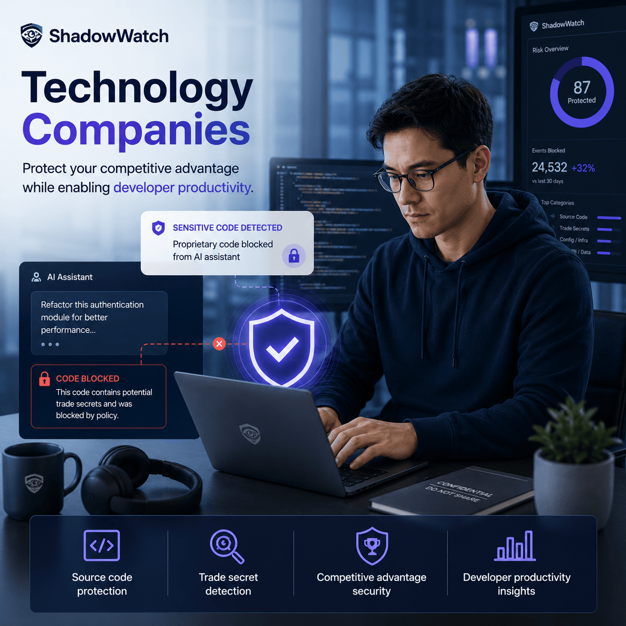 Technology Companies use case